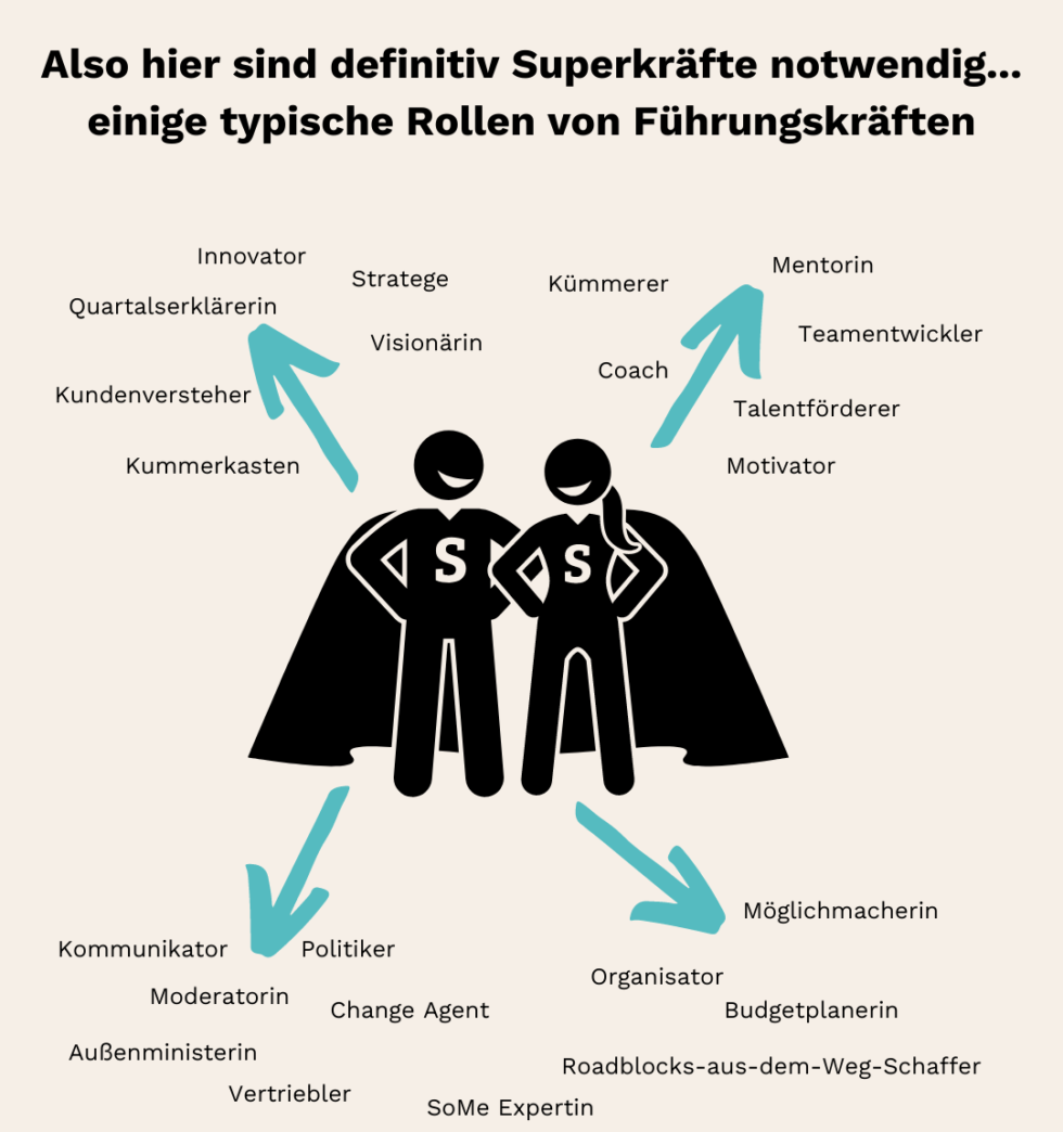 116 Rollen einer Führungskraft - welche sind Deine? - ciita | change is in the air