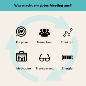 Elemente guter Meetings